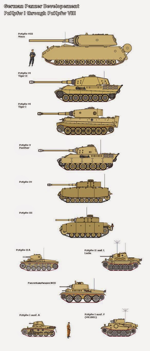 Tiger_schematic_diagram_2.jpg