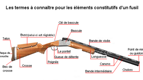 Parties fusil.PNG