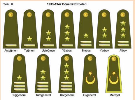turk ranks 2.JPG