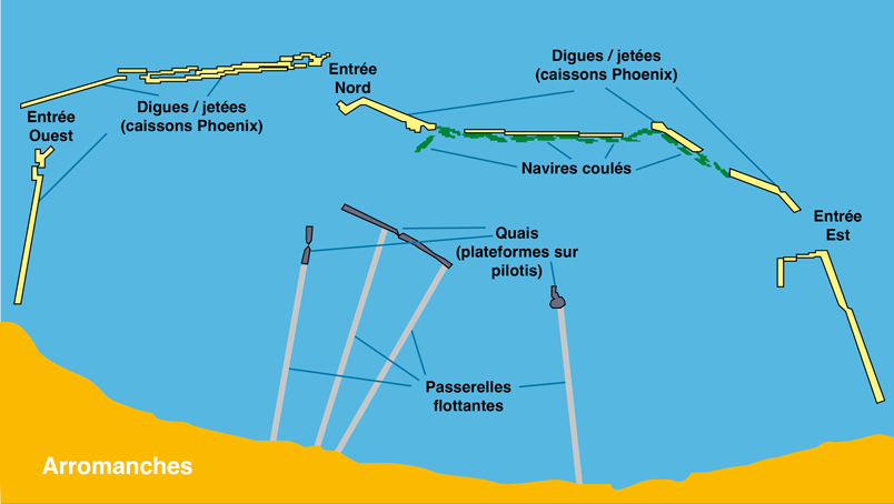 arromanche-schema.jpg