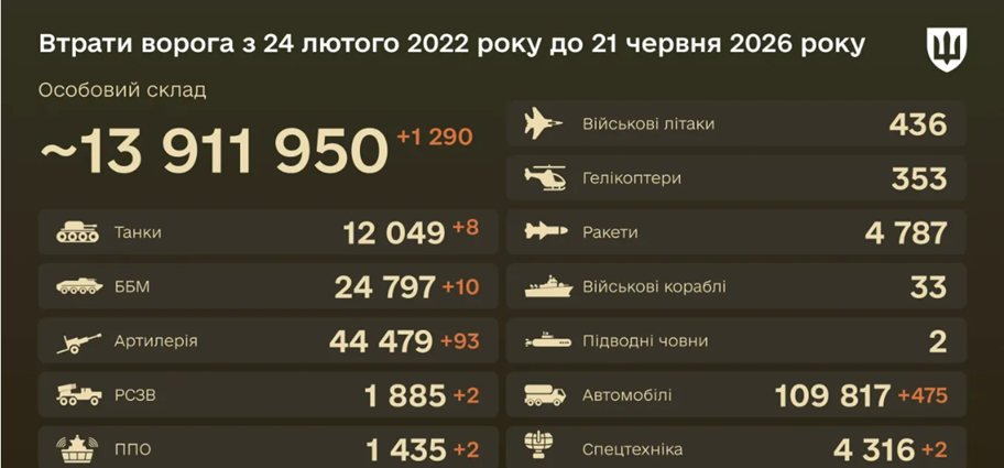 Pertes russes.png